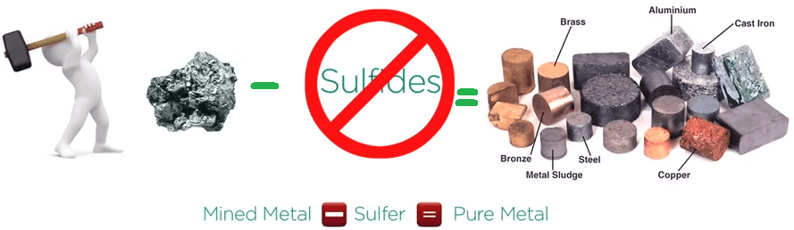 mining the sulfide minerals