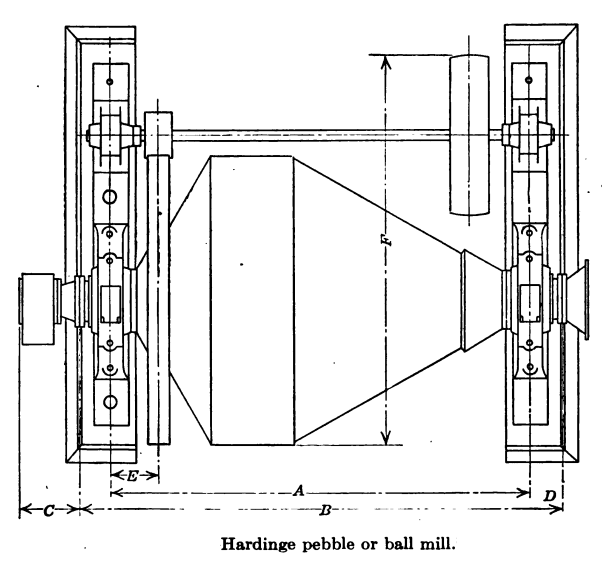 Hardinge Pebble or Ball Mill