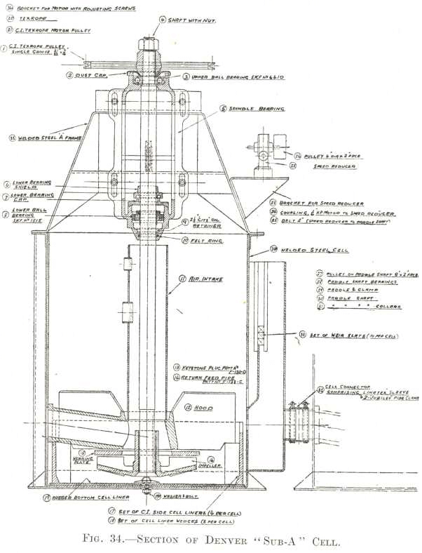 section-of-denver-sub-a-flotation-cell