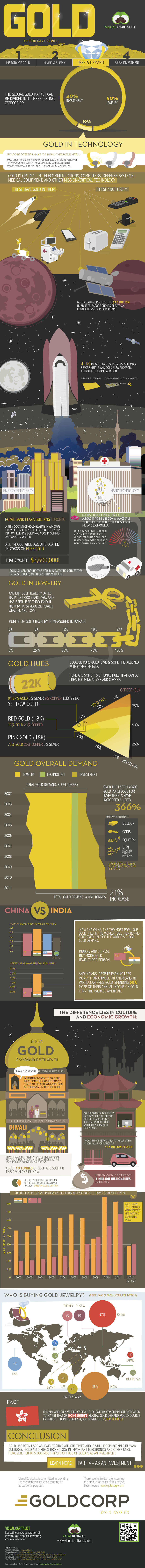 gold-infographic-demand-3