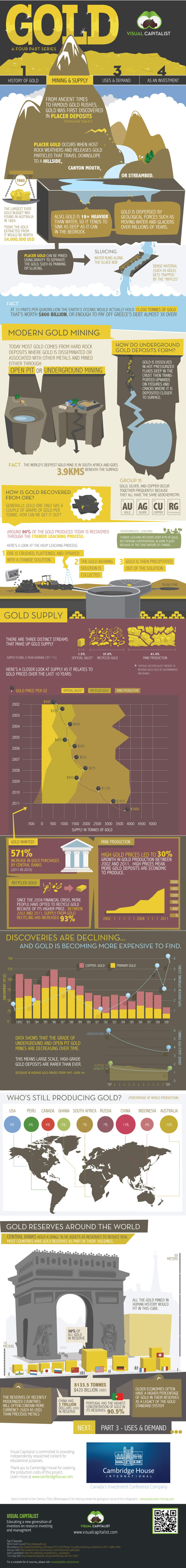 gold-mining-supply-infographic-2