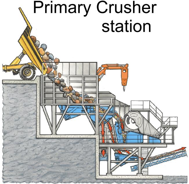 primary-crushing