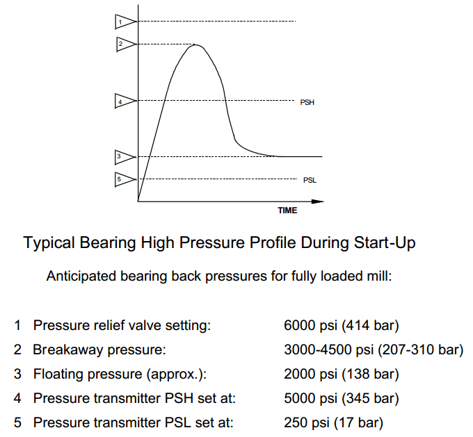 Bearing_High_Pressure_Profile