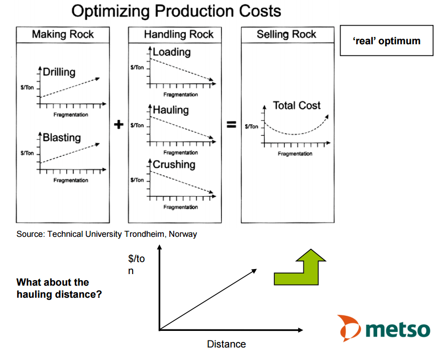 Minimizing-Reducing-Crusher-Operating-costs