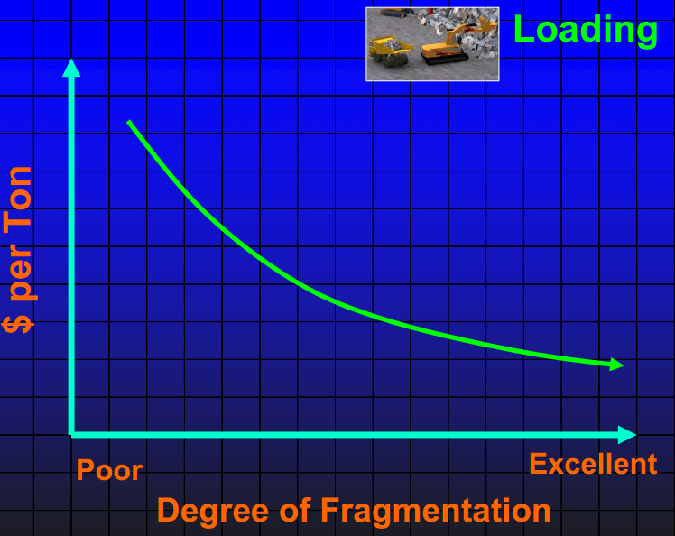 better_in-pit_blast_fragmentation_saves_on_truck_loading_and_crushing