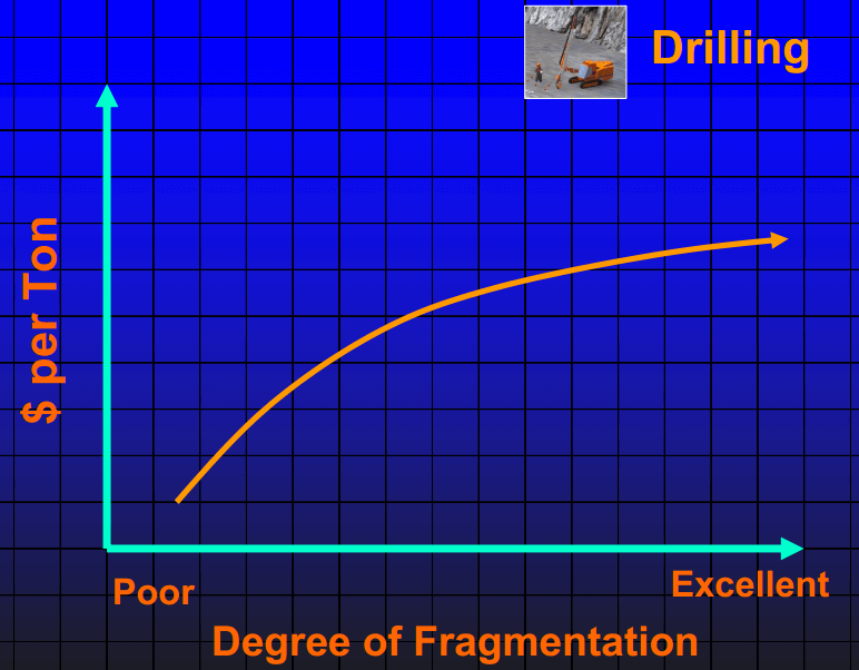 drilling_reduces_crushing_costs
