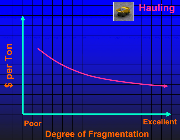 finer_pre_fragmentation_lowers_trucking_cost