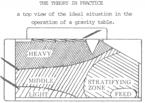 gold_gravity_table