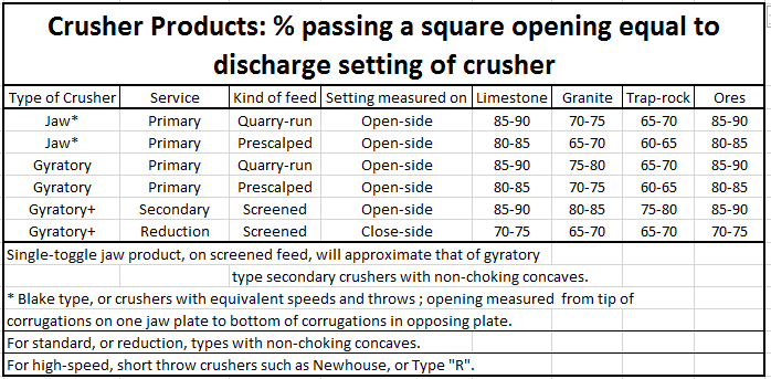 Crusher_Products