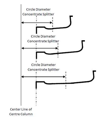 Different spiral concentrator profiles