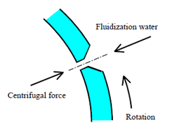 Fluidization Water Injection