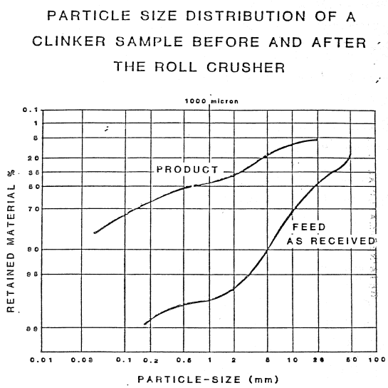 PARTICLE_SIZE_DISTRIBUTION_OF_A_clinker_SAMPLE_BEFORE_AND_AFTER_THE_ROLL_CRUSHER_