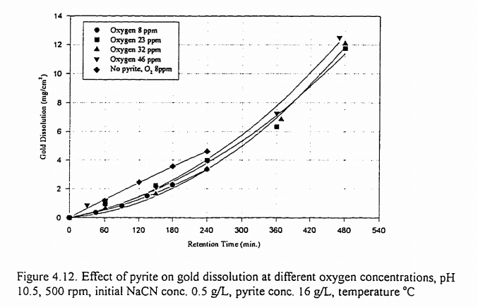 Reactivity_of_Sulfide_minerals_and_its_Effect_on_Gold_Dissolution_and_Its_Electrochemical_Behaviour_in_Cyanide_