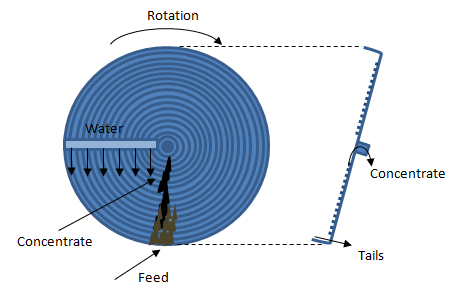 Schematic view of Long Tom