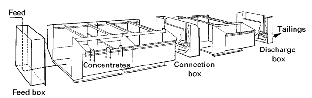 Schematic_of_a_mechanical_cell_showing_feed_box_and_discharge_box_and_concentrate_launders
