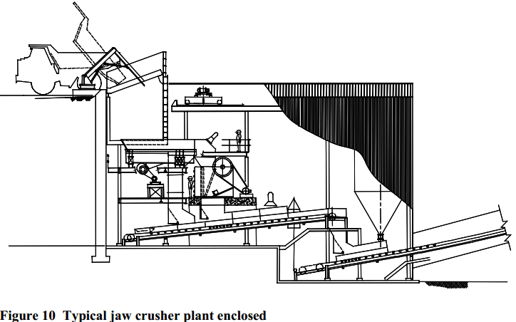 Typical_jaw_crusher_plant_enclosed