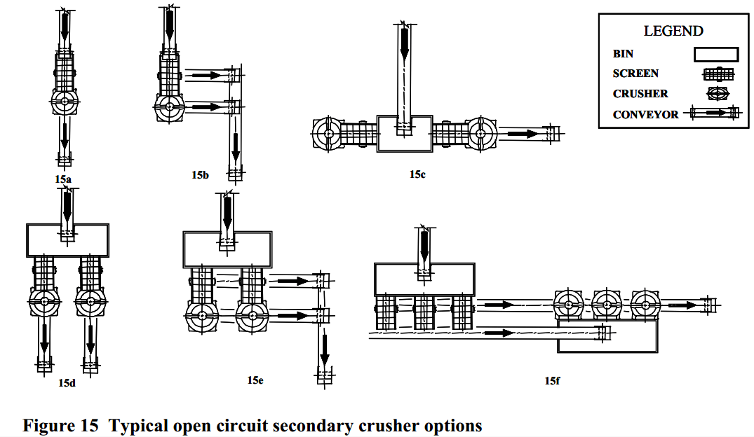 Typical_open_circuit_secondary_crusher_options
