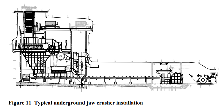 Typical_underground_jaw_crusher_installation