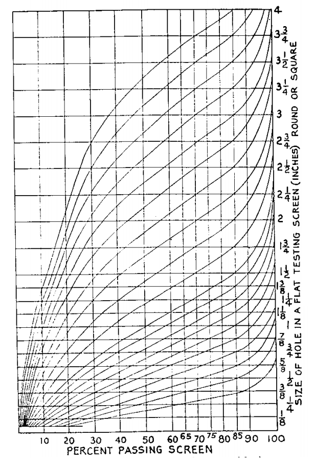 crusher discharge size distribution chart prediction