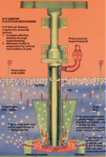 flotation_cell_mechanism