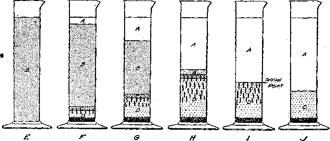EXPERIMENT SHOWING VARIOUS STAGES OF SLIME-SETTLING