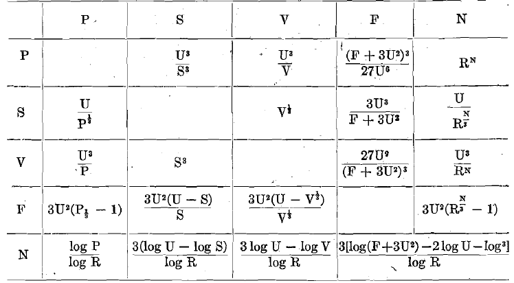 Formulae for Determining Stadlers Constant