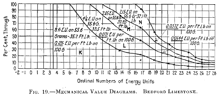 Mechanical Value Diagram