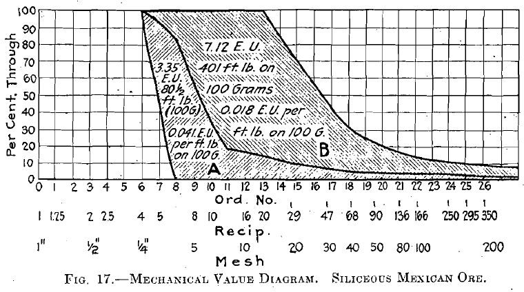 Mechanical Value Diagram