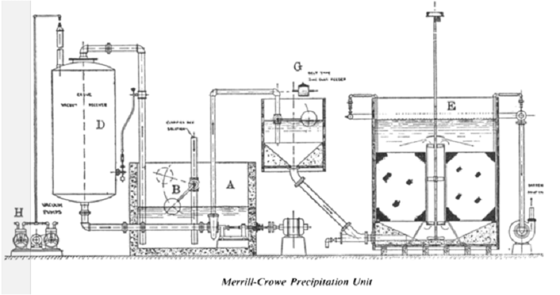 Merrill Crowe Precipitation Plant Unit