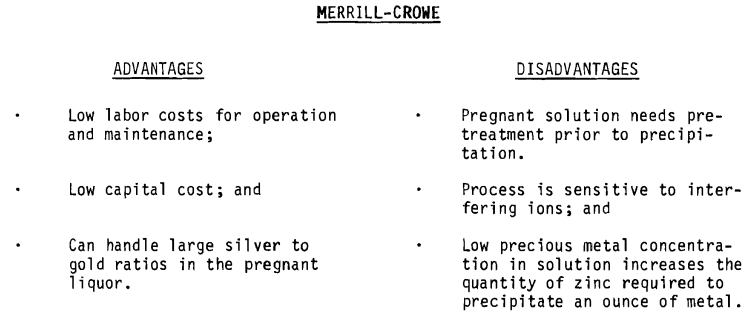 Merrill-Crowe_Process_Advantages_VS_Disavantages