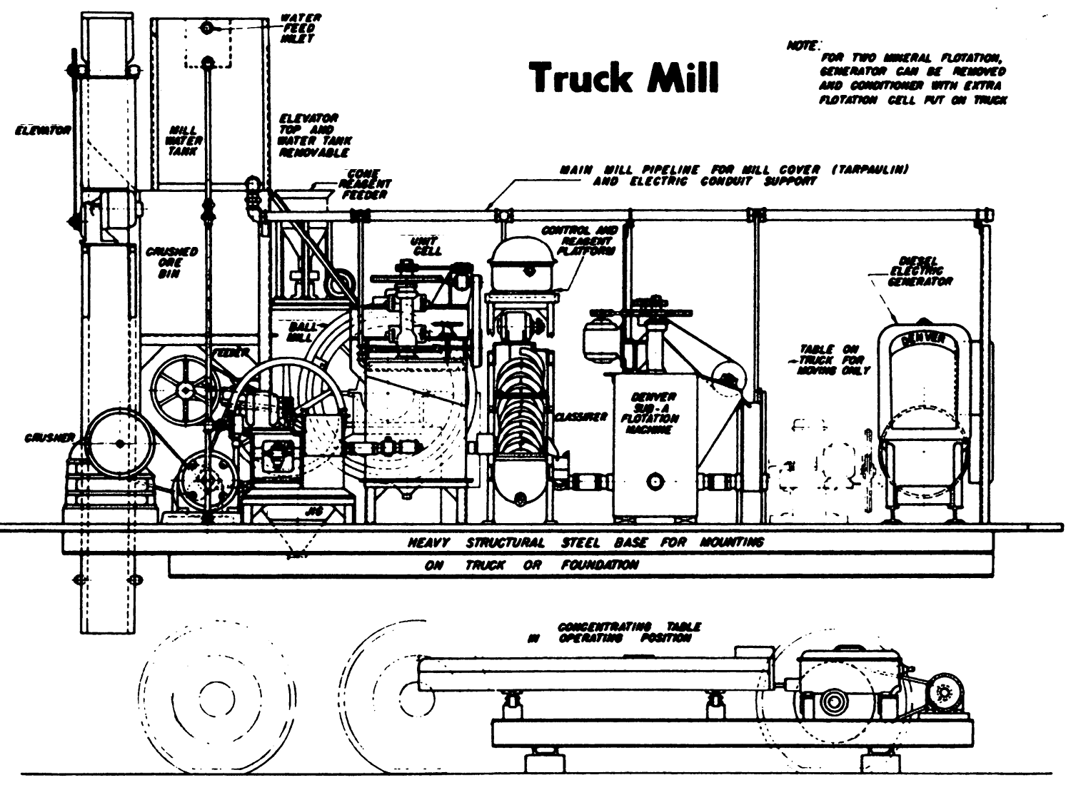 Mobile-Process-Plant-in-Pickup-Truck