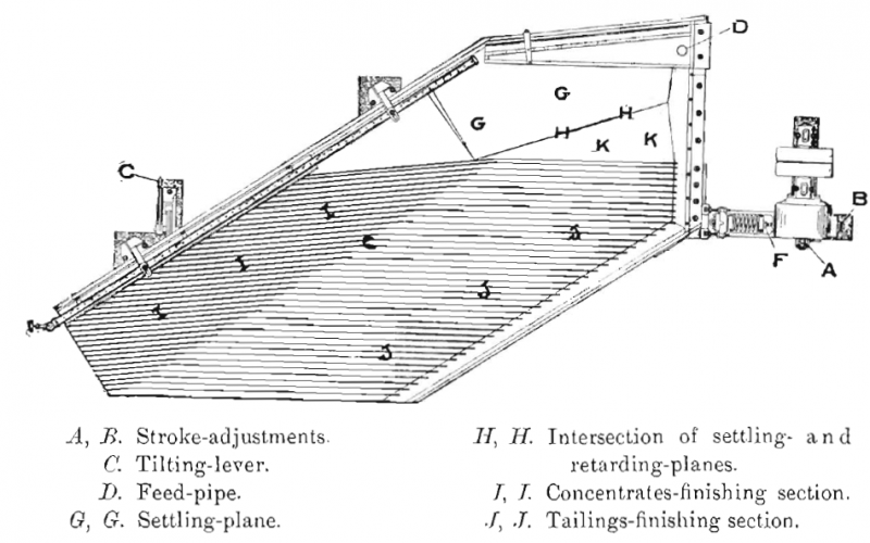 Plan of James Diagonal Plane Table Deck