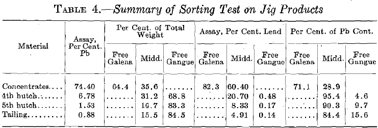 Summary of Sorting Tests