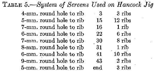 System of Screens Used