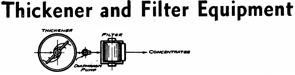 cost of small thickener and filter for sale