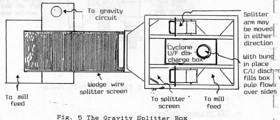 gravity_splitter_box_in_grinding_circuit