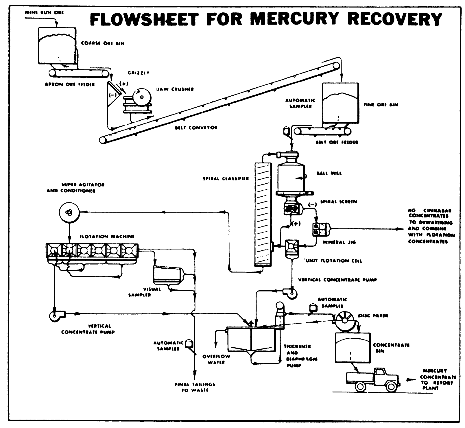 How is Mercury Extracted from Cinnabar Ore