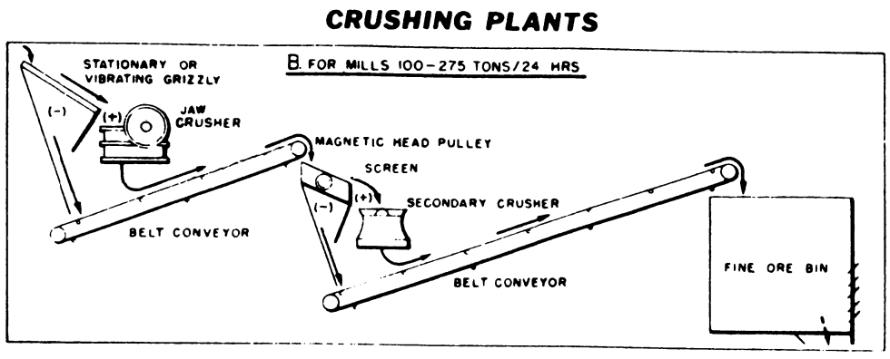 jaw crusher plant layout