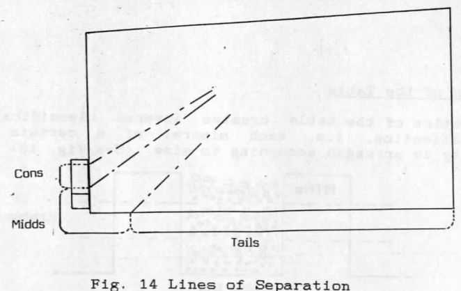 shaker_table_lines_of_gold_separation