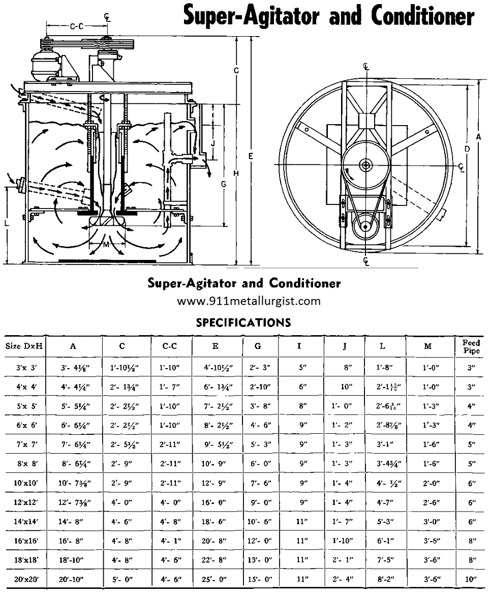 Conditioner Agitator Drawing and Design Assembly