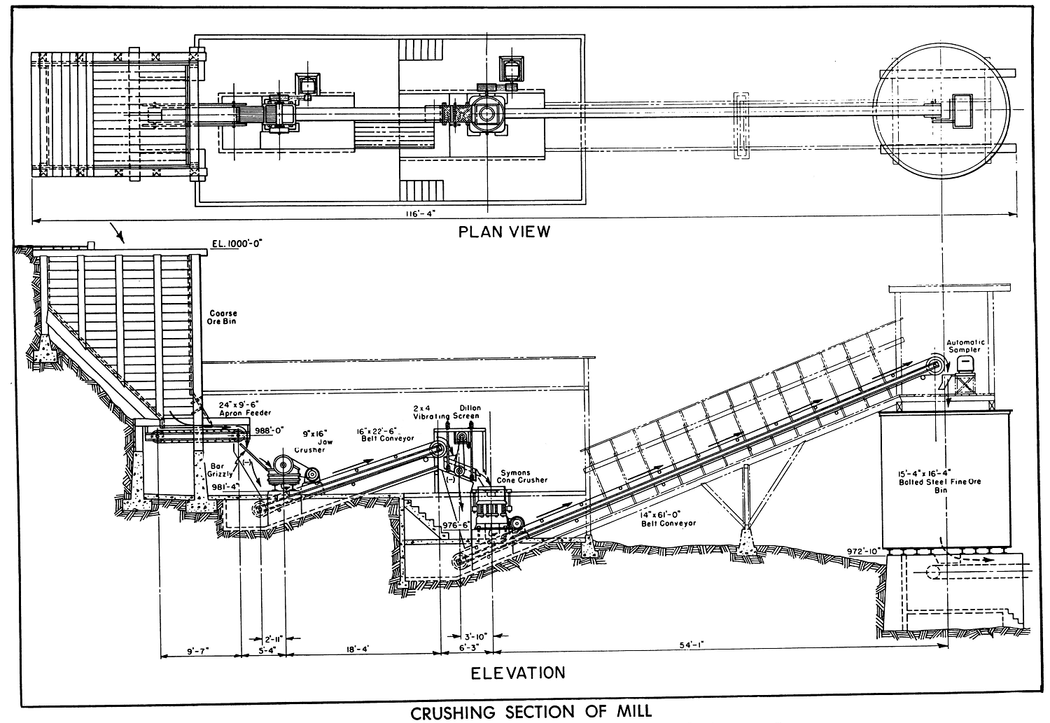 Crushing Section of Mill