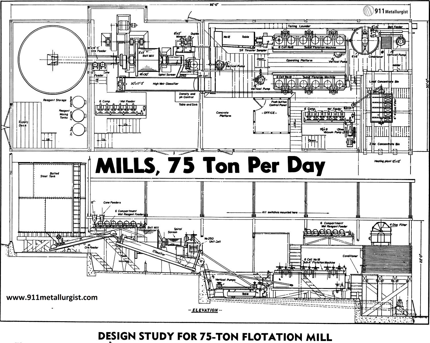 Design Study for 75-Ton Flotation Mill