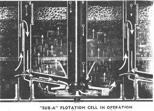 FLOTATION CELL IN OPERATION