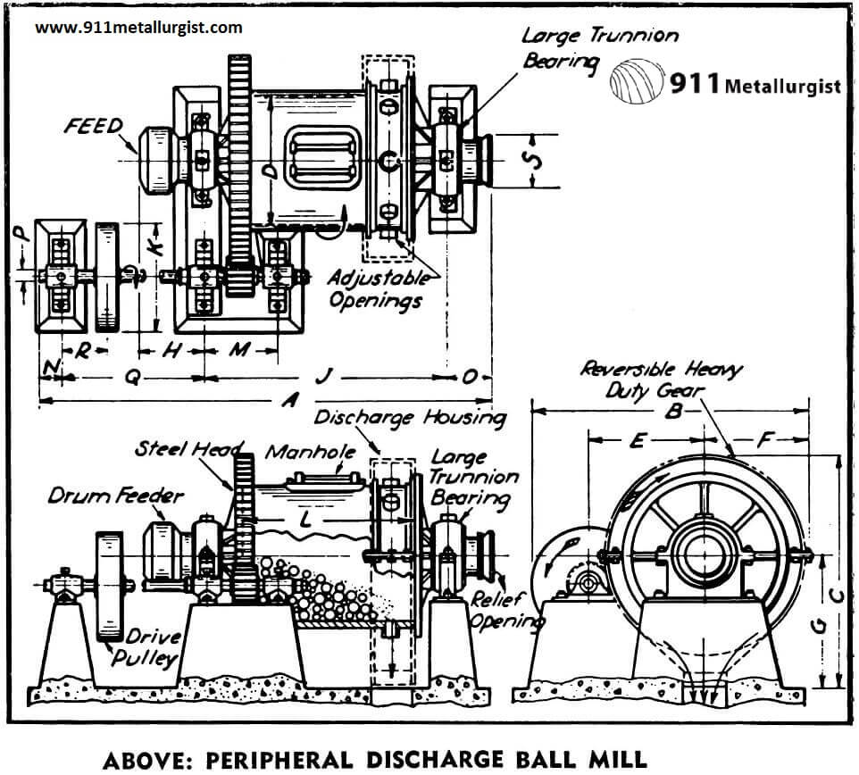 Peripheral-Discharge-Ball-Mill