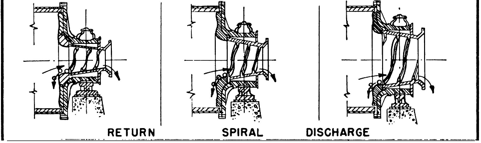Return Spiral Type Discharge Ball Mill Trunnion
