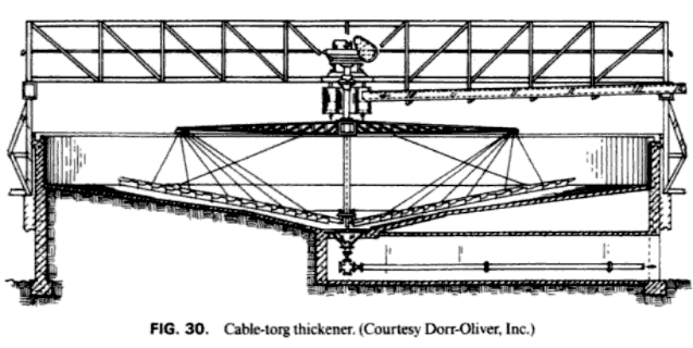 cable_thickener