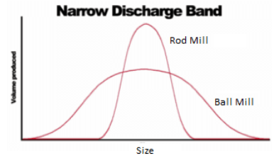 difference_between_rod_mill_and_ball_mill