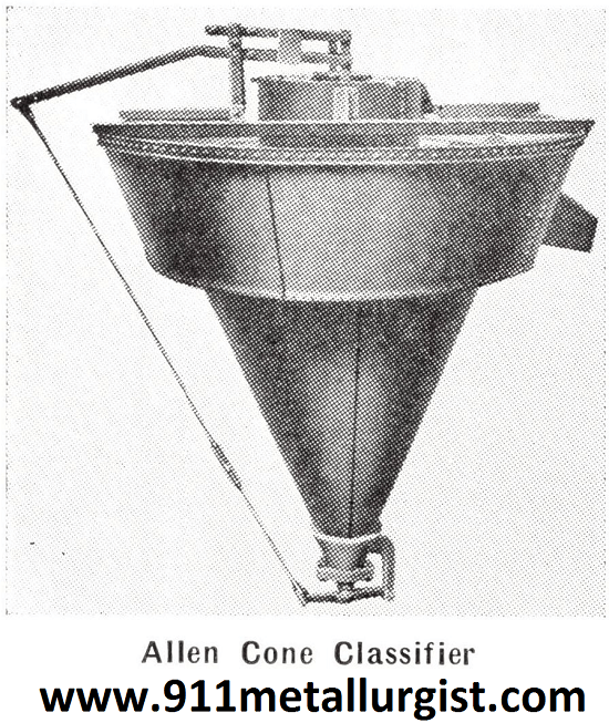 Allen Cone