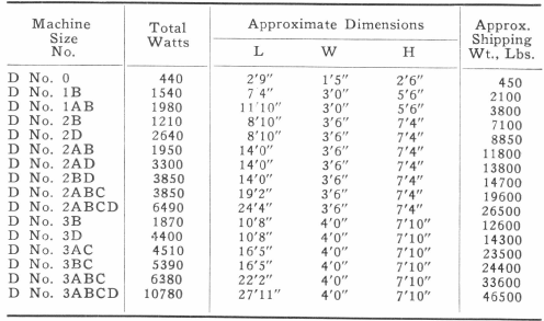 Approximate Dimensions