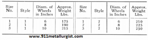 Approximate Weight